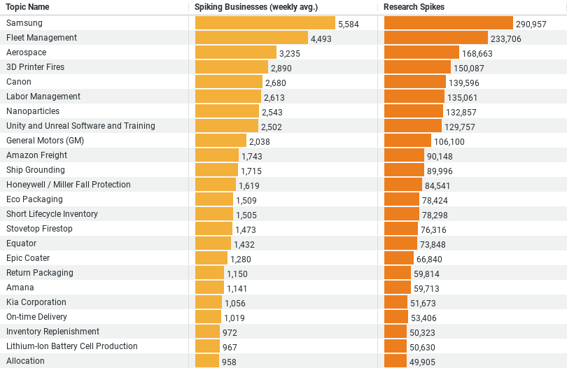 Latest Construction Manufacturing Trends (2024) image