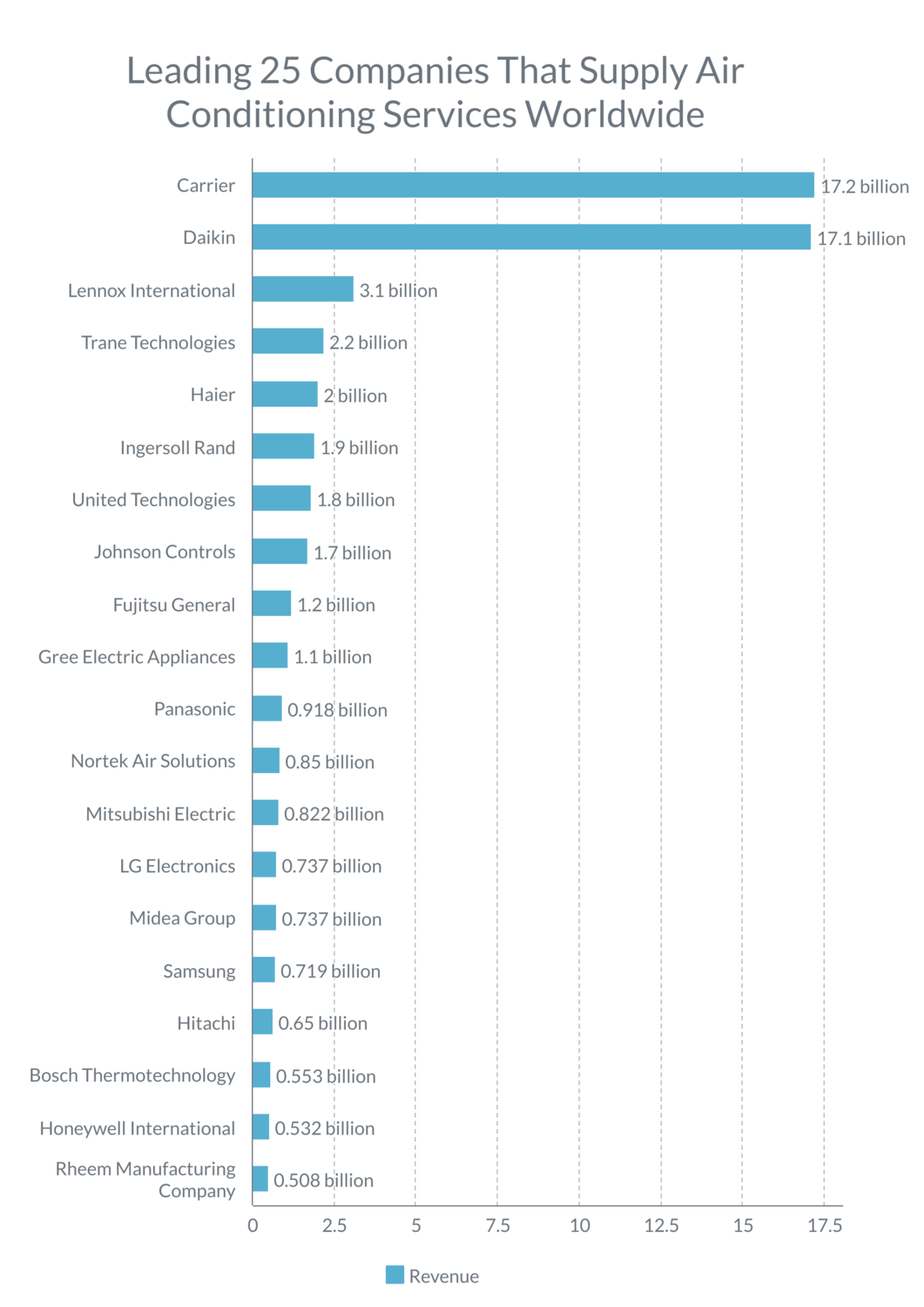 Leading 25 Companies That Supply Air Conditioning Services Worldwide_image