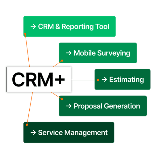Customer Management Made Simple!