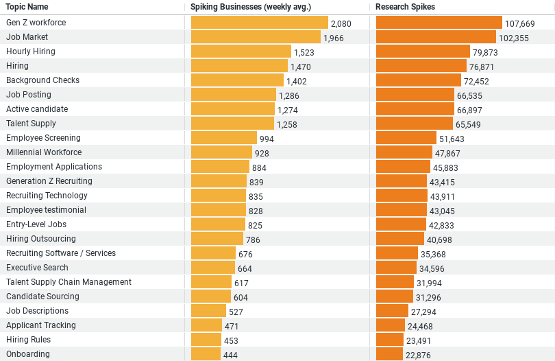 Research Trends on Recruitment, Hiring & Onboarding image