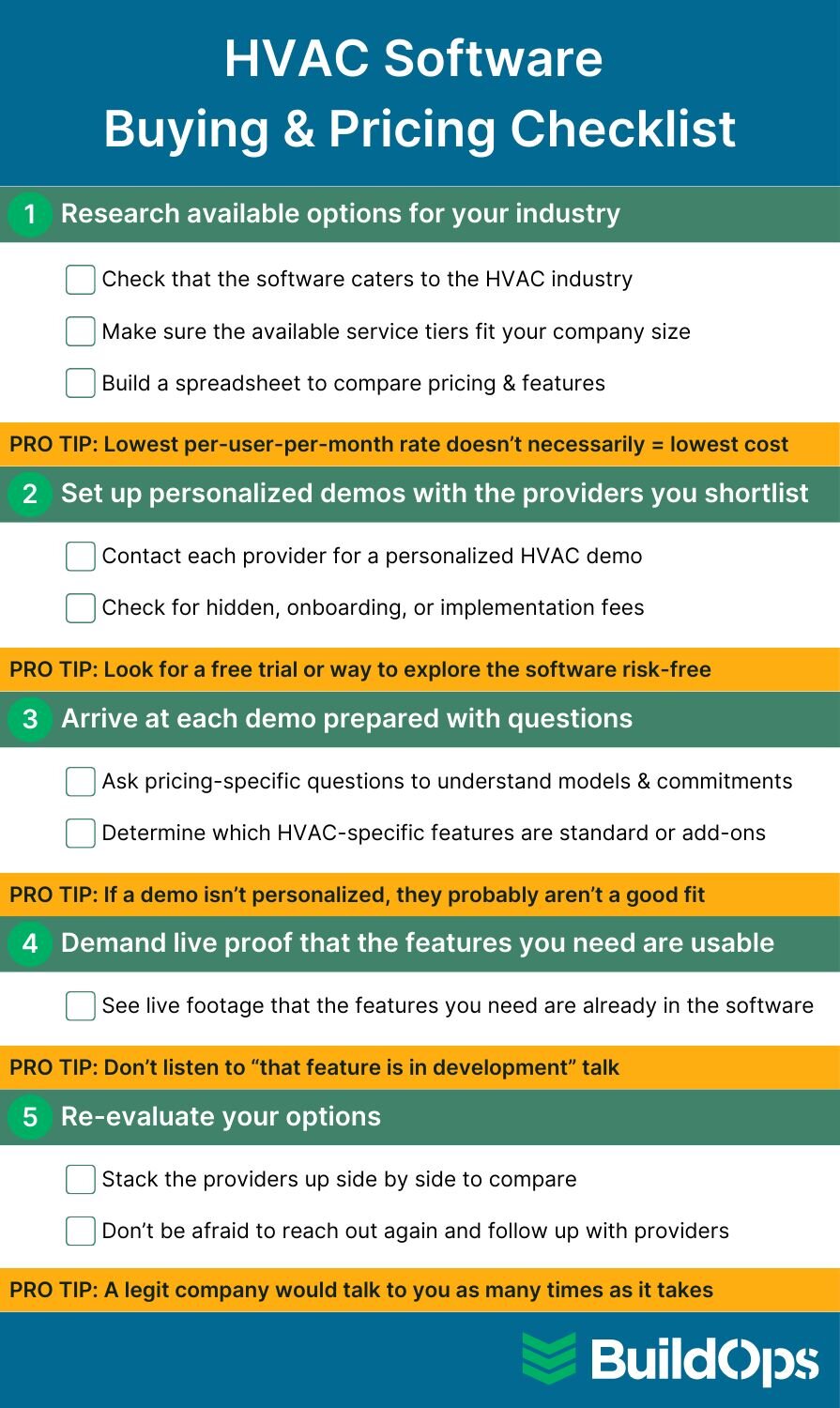 HVAC software buying and pricing checklist
