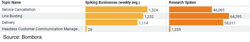 Trends in Customer Service for the Construction Industry_image