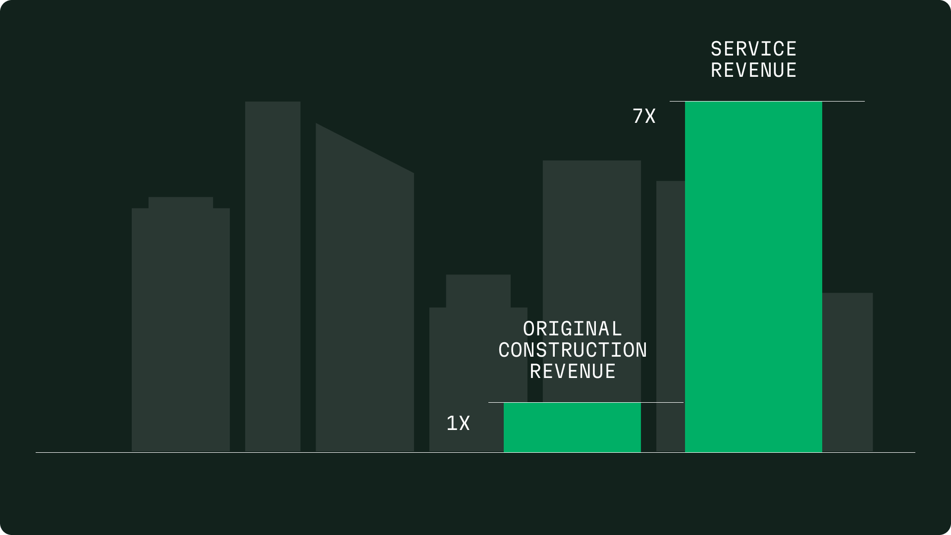 How Electrical Contractors Use Service to Create Predictable Profits_image