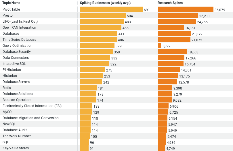 Database Trends in the Construction Industry image