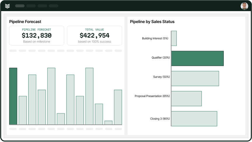 Features custom-built for commercial teams