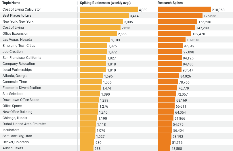 Trends on Expansion Research in Construction image