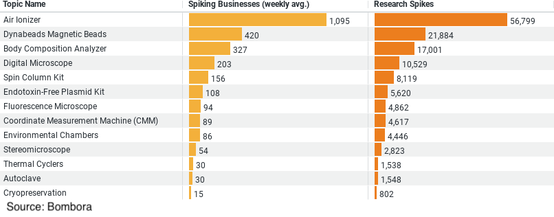 Construction Instrument Trends & Research_image