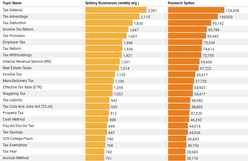 Taxation Trends in the Construction Industry image