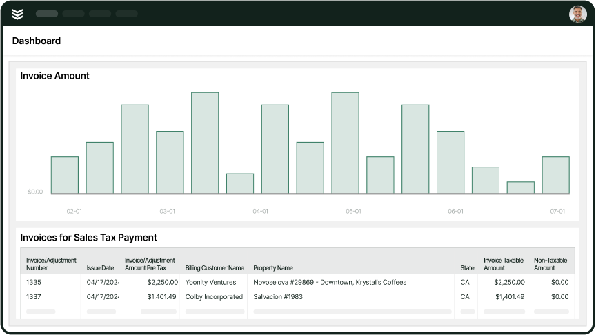 The BuildOps dashboard, which shows invoice amounts received throughout the year