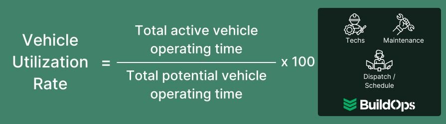 How to calculate the vehicle utilization rate.