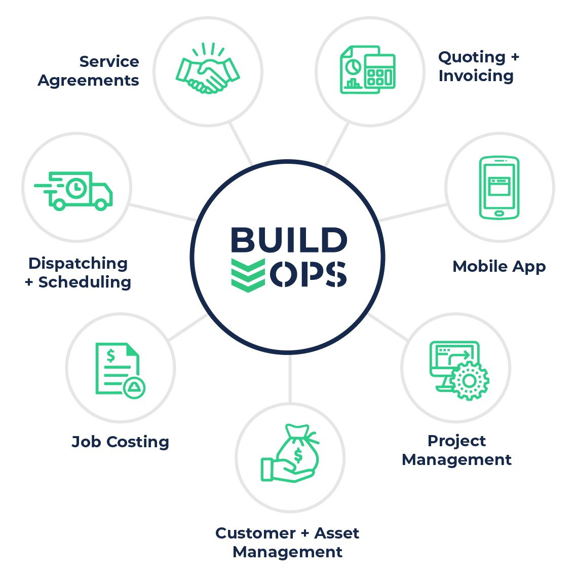 One size does not fit all