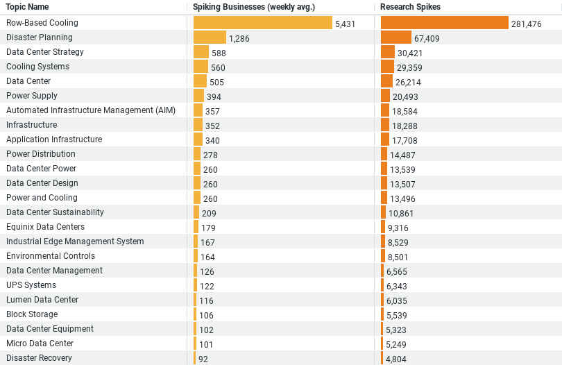 Data Center Research Trends in Construction image