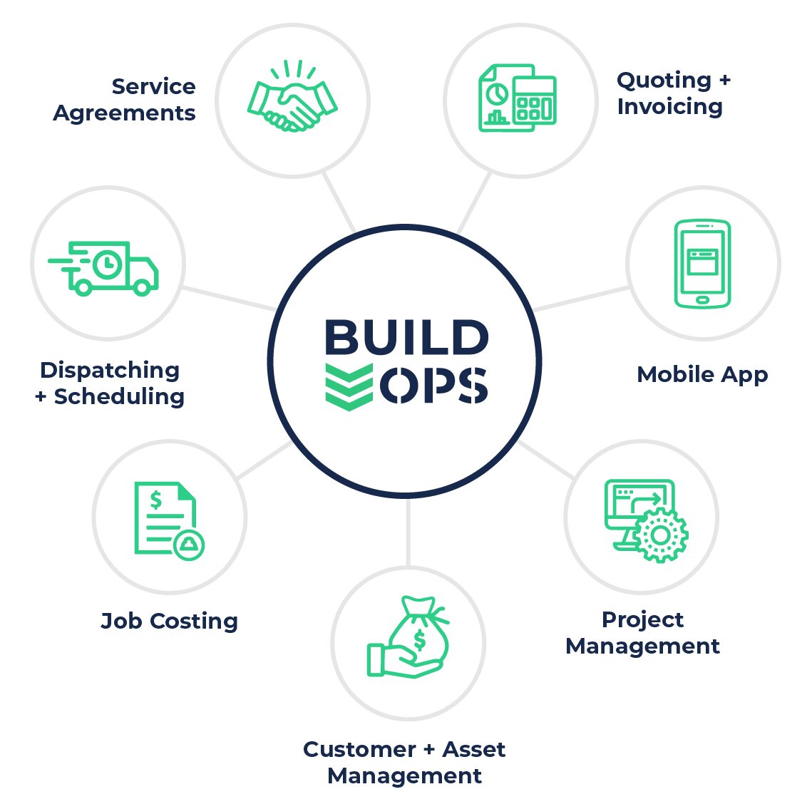 A heavyweight tool for tough, complex jobs