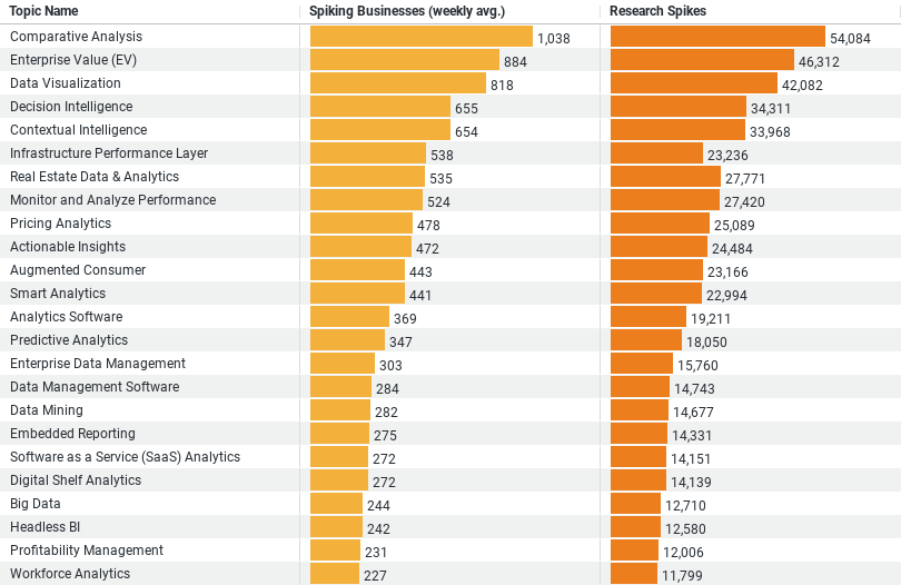 Analytics Reporting Boom in Construction_image