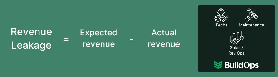 How to calculate revenue leakage.