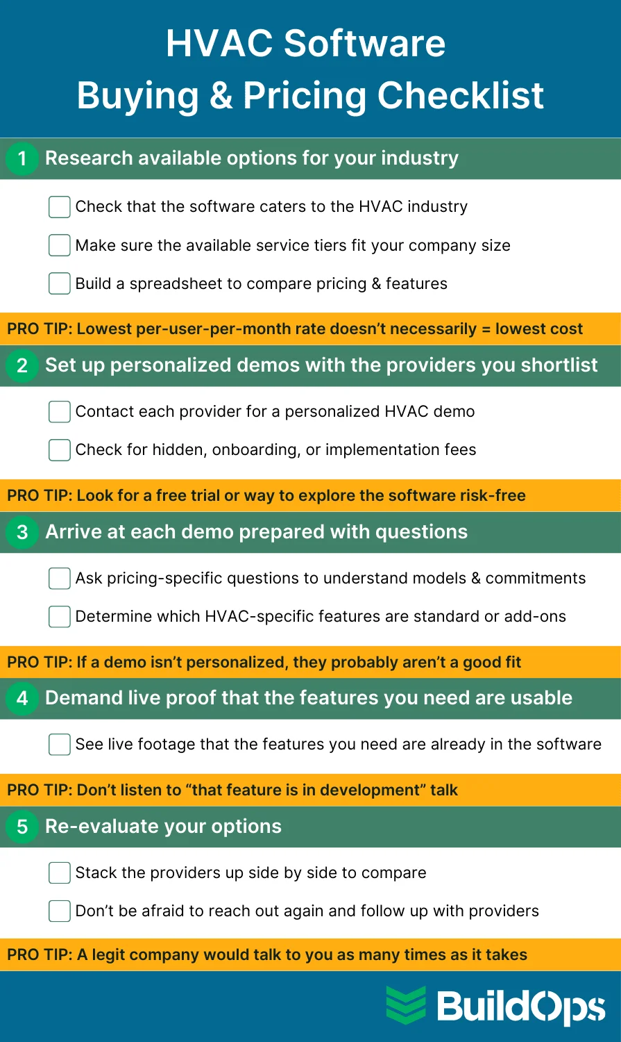 HVAC software buying & pricing checklist