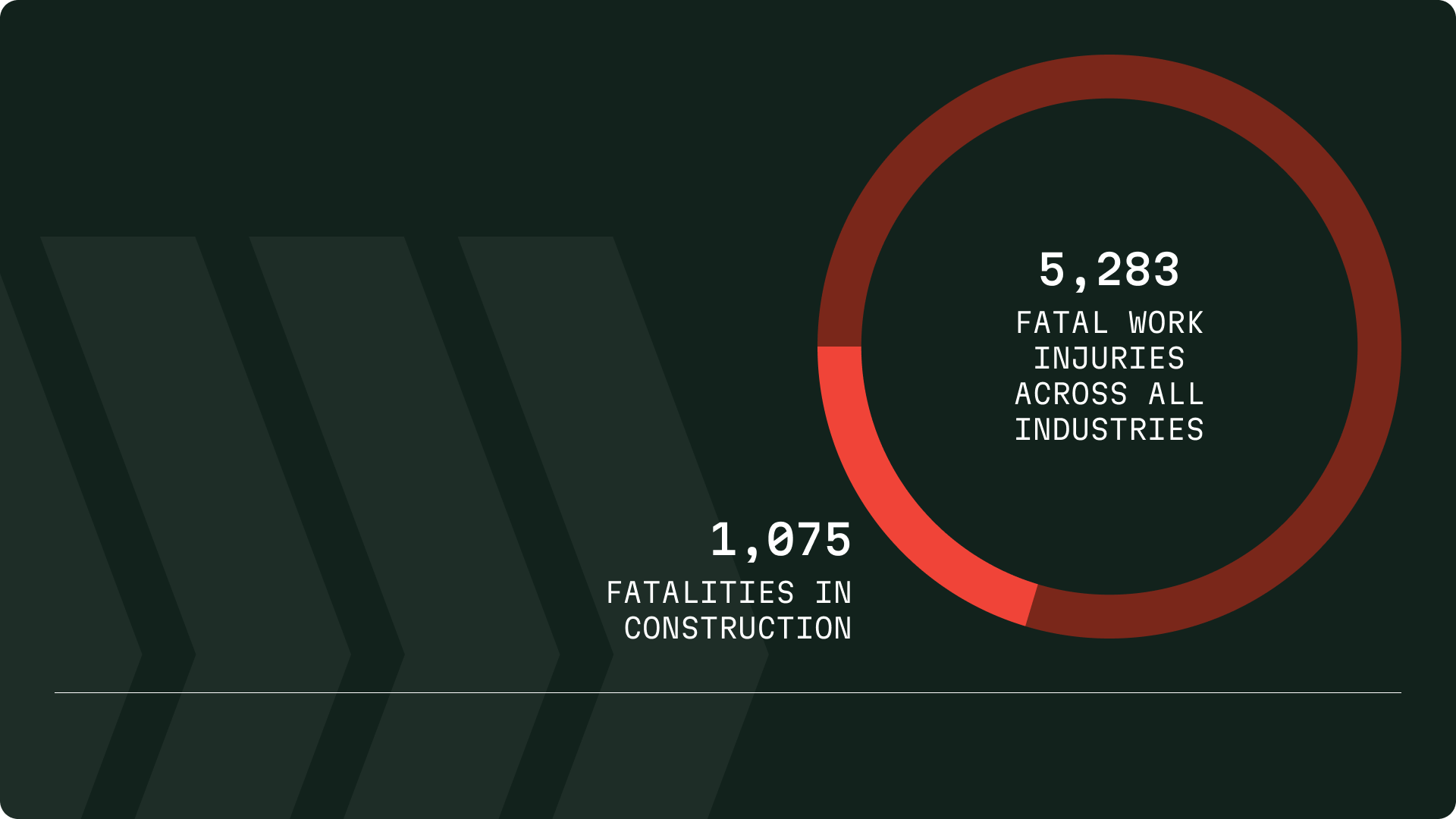 The State of Jobsite Safety in the Trades: 2025 image