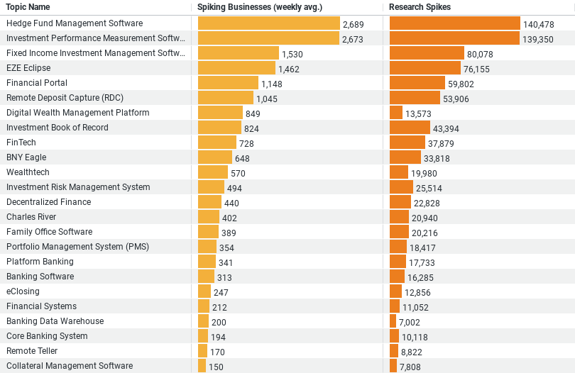 Finance IT Trends in Construction image