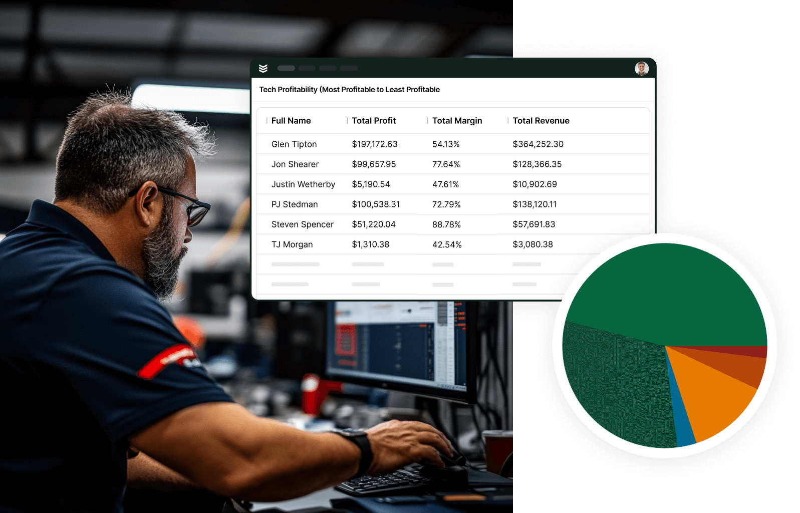 Build Long-Term Revenue & Win More Business
