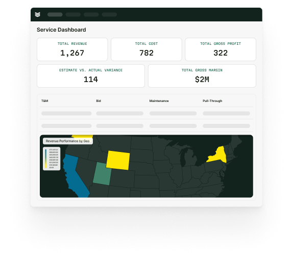 Critical Decisions Backed by Data.