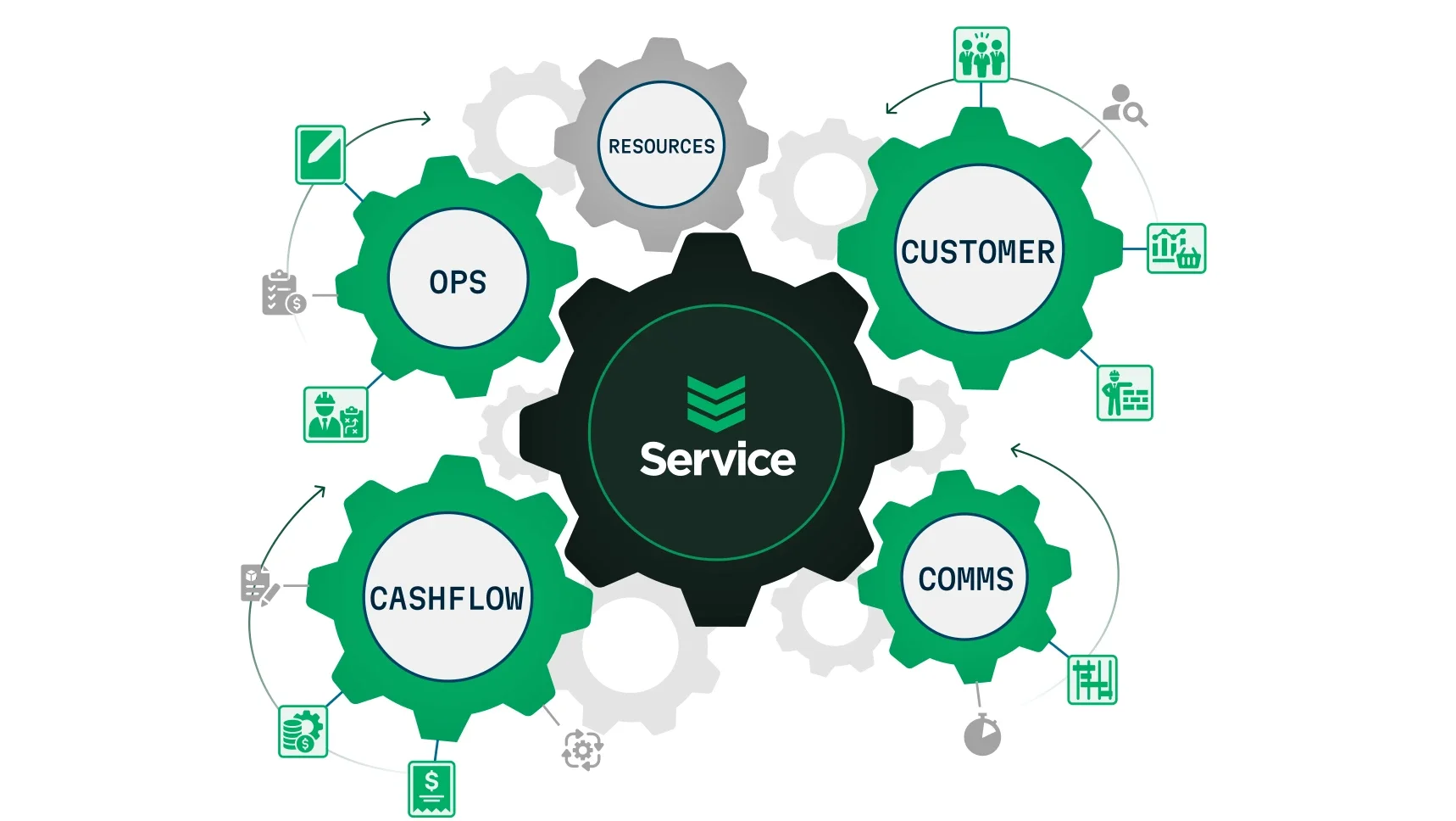 Turn Maintenance Into Reliable Income