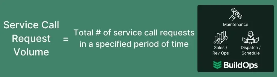 How to calculate the service call request volume.