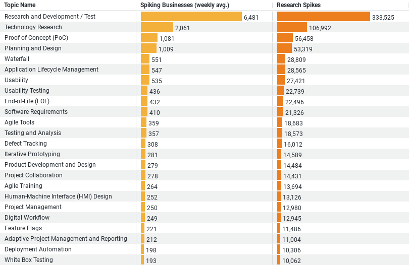Construction Product Development & QA Research Trends image