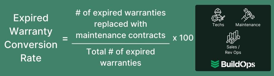 How to calculate the average expired warranty conversion rate.