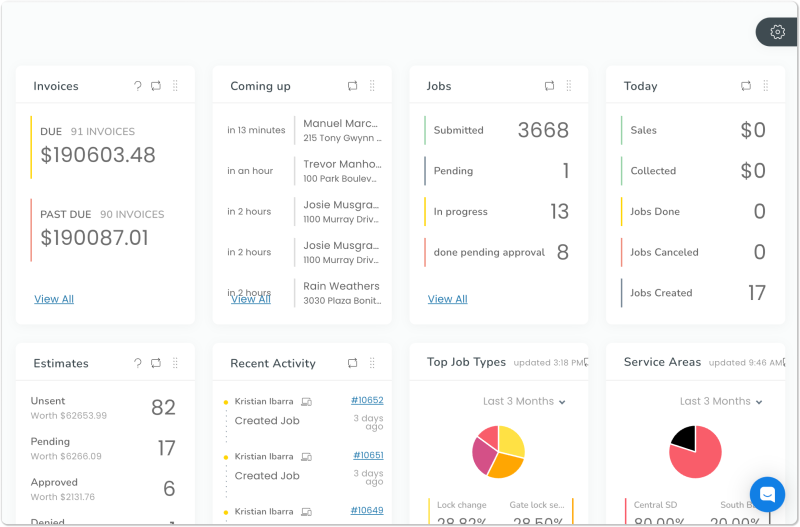 A mock-up of Workiz’s dashboard
