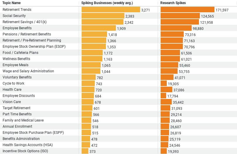 Construction Industry Benefits Trends_image