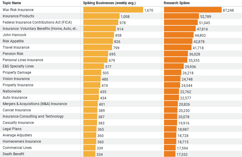 Insurance Trends in Construction image