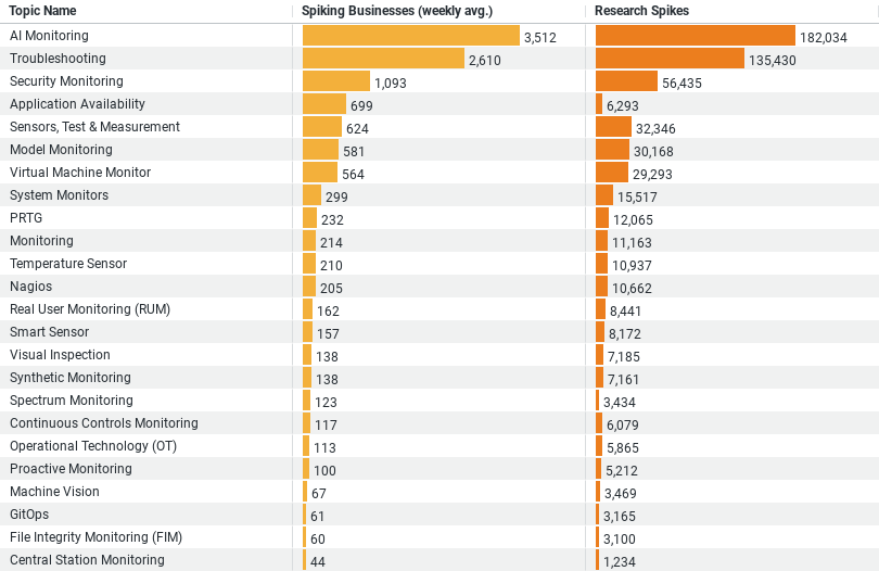 Construction Monitoring Research Trends image
