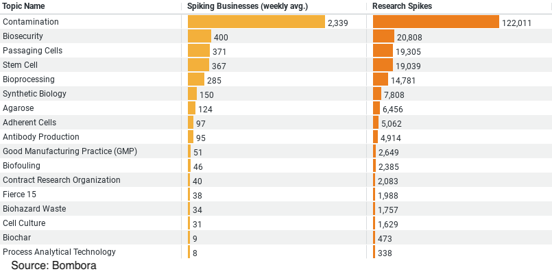 Bioproduction Trends in the Construction Industry image