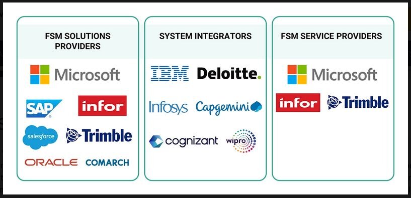 Major companies in the field service management market