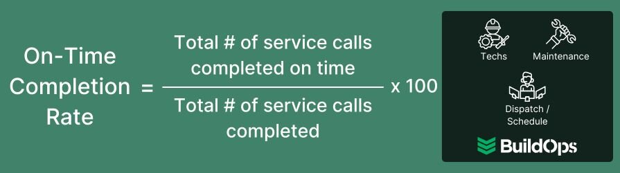 How to calculate the on-time completion rate.