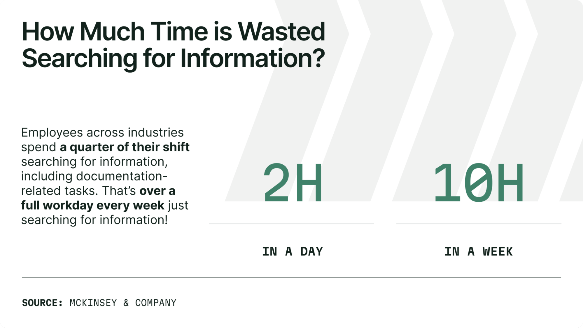 How much time do your techs waste searching for information in the field?
