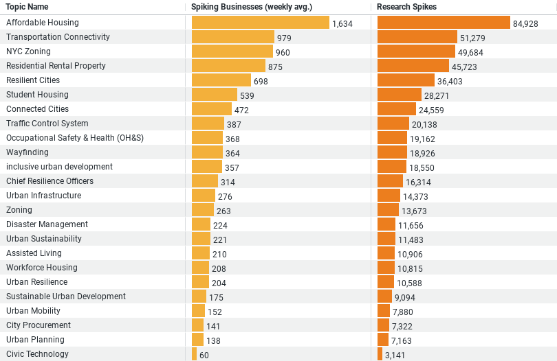 Urban Planning Research Trends in Construction image