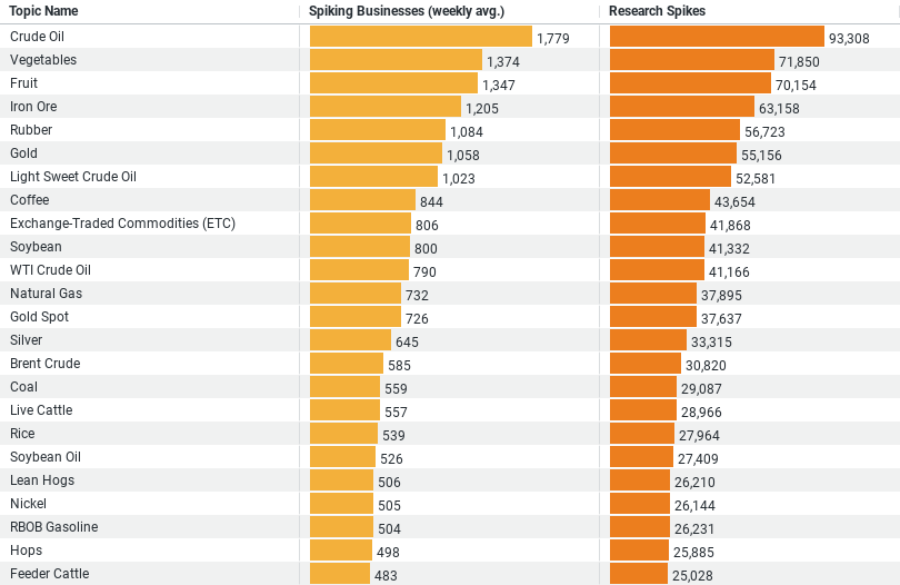 Commodity Research Trends in the Construction Industry_image