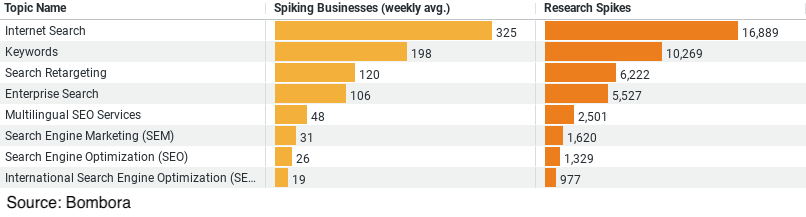 Construction Search Marketing Trends image