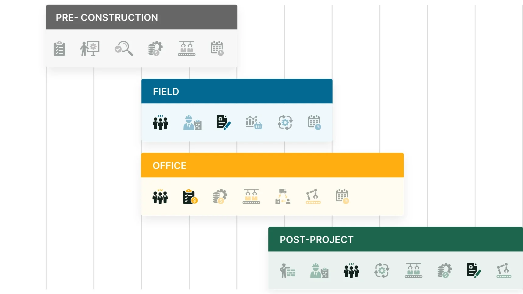 Procurement Tied to Submittals