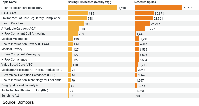 Construction Insights on Government Regulations image