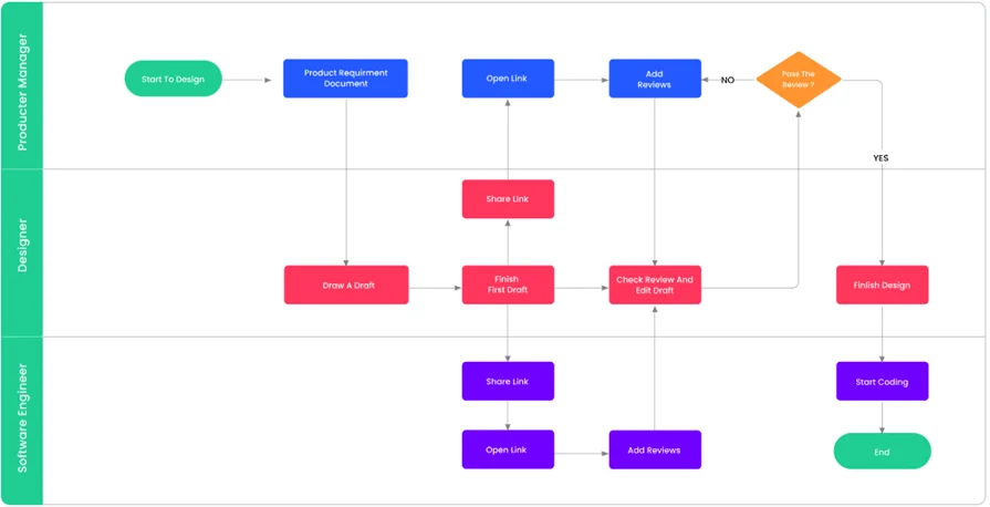 Edraw software