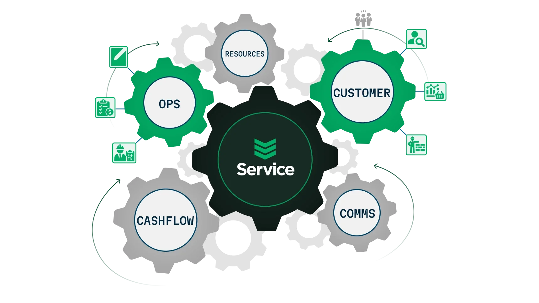 Comprehensive Asset Maintenance