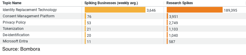 Trends on Researching Privacy for Construction Businesses image