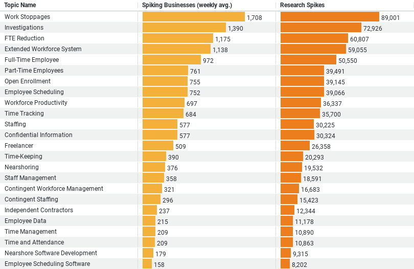 Staff Administration Trends in Construction image