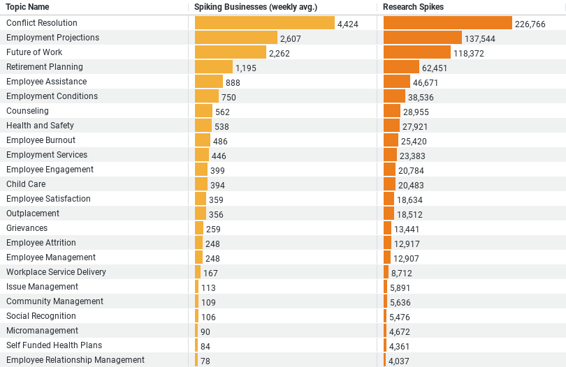 Employee Services Trends in the Construction Industry image