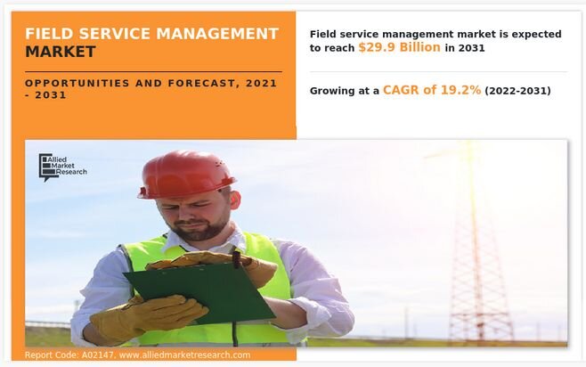 Infographic summarizing Allied Market Research forecast on field service management market