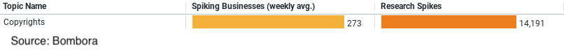 Construction Interest on Copyright image