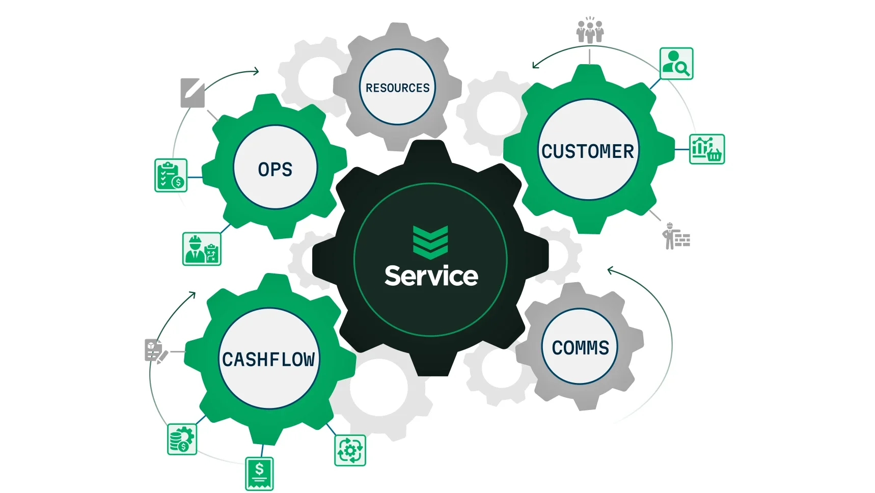 From First Quote to Final Invoice