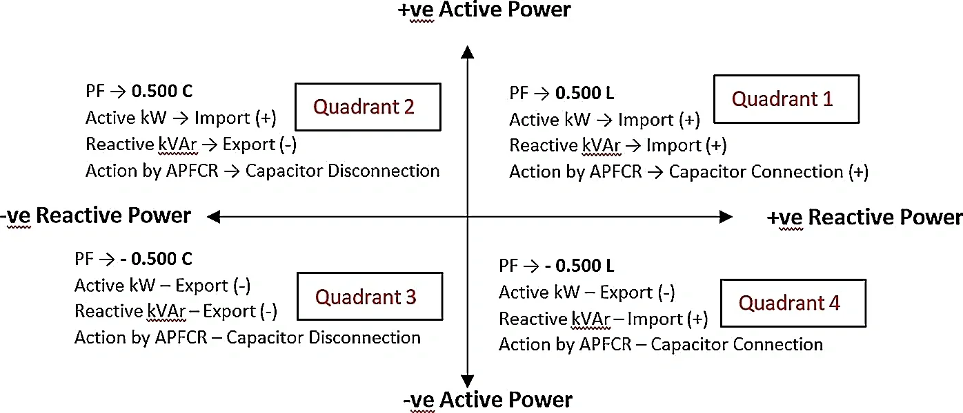 APFC Controller